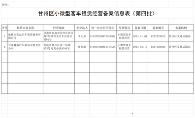 甘肅甘州 第四批小微型客車租賃經營備案信息公示，助力行業規范發展